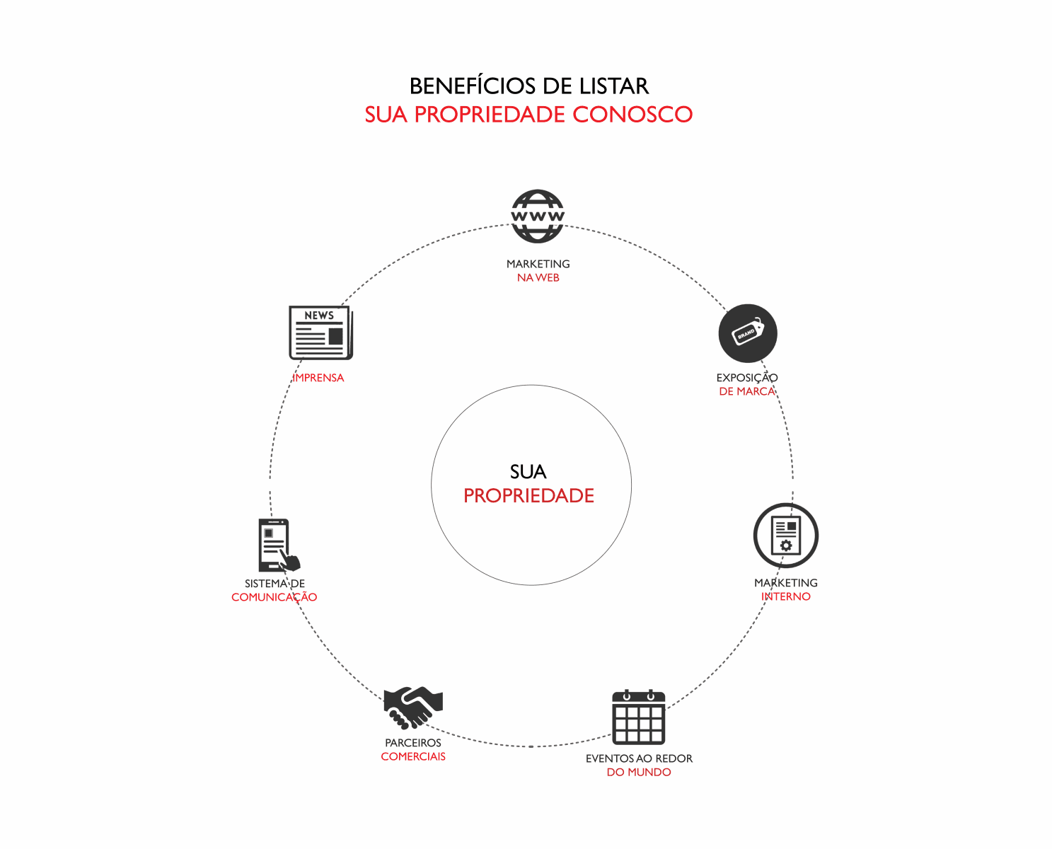 Posicionamento