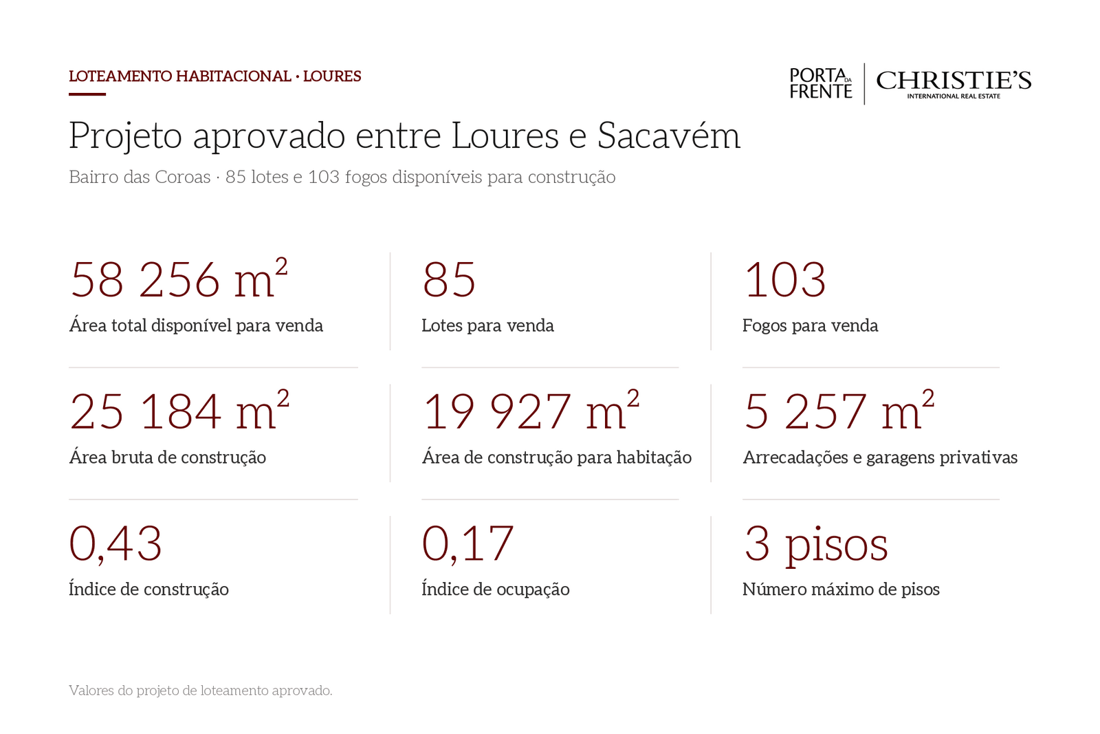 Terrain pour maison 5.8 ha, Loures - Image 8